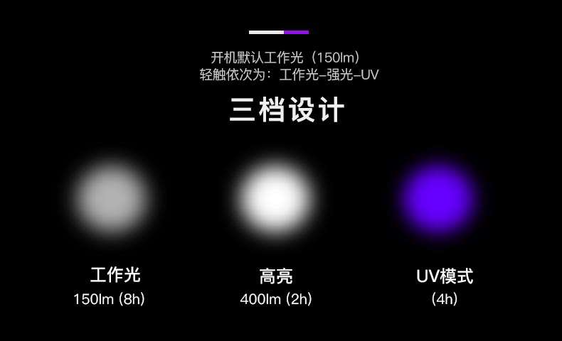 UV122中文詳情_03.jpg