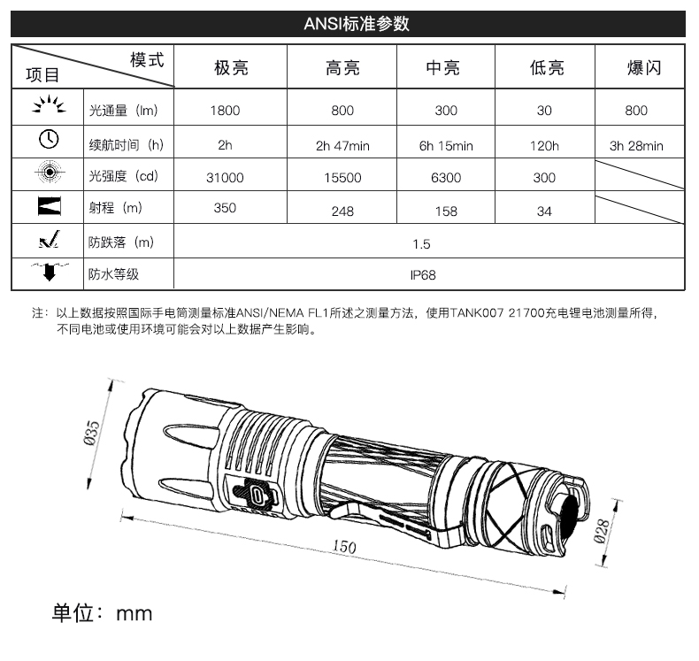 手電筒廠(chǎng)家