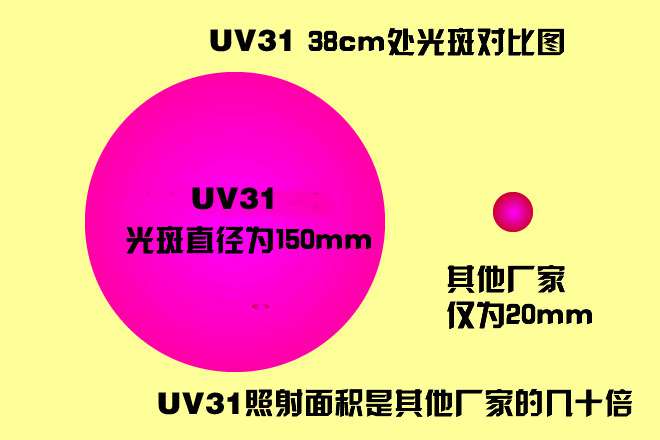 探客UV31大功率工業紫外線手電筒上市